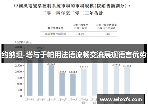 约纳坦-塔与于帕用法语流畅交流展现语言优势